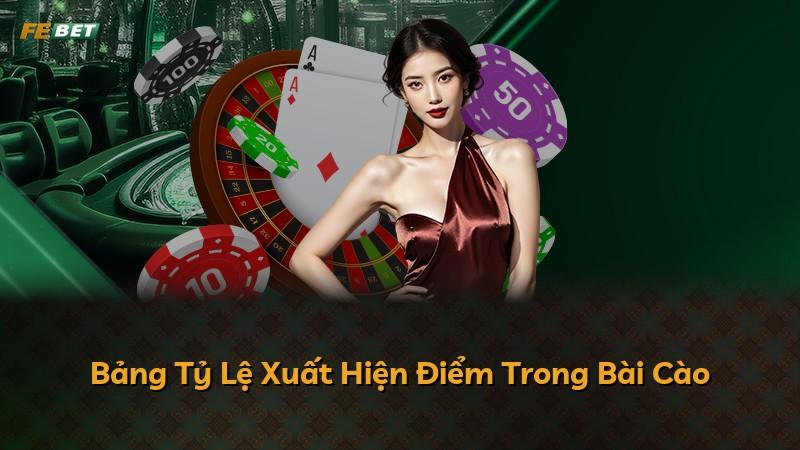 Bảng Tỷ Lệ Xuất Hiện Điểm Trong Bài Cào